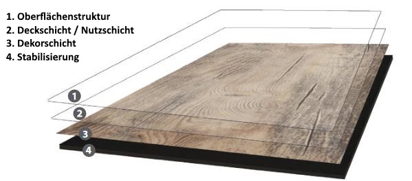 Moduleo Primero 30 Vinyl Designbelag Casablanca Oak Wood Planken
